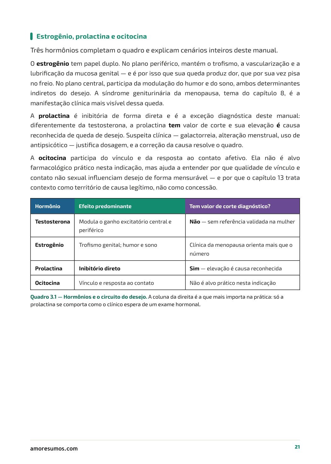Quadro de hormônios