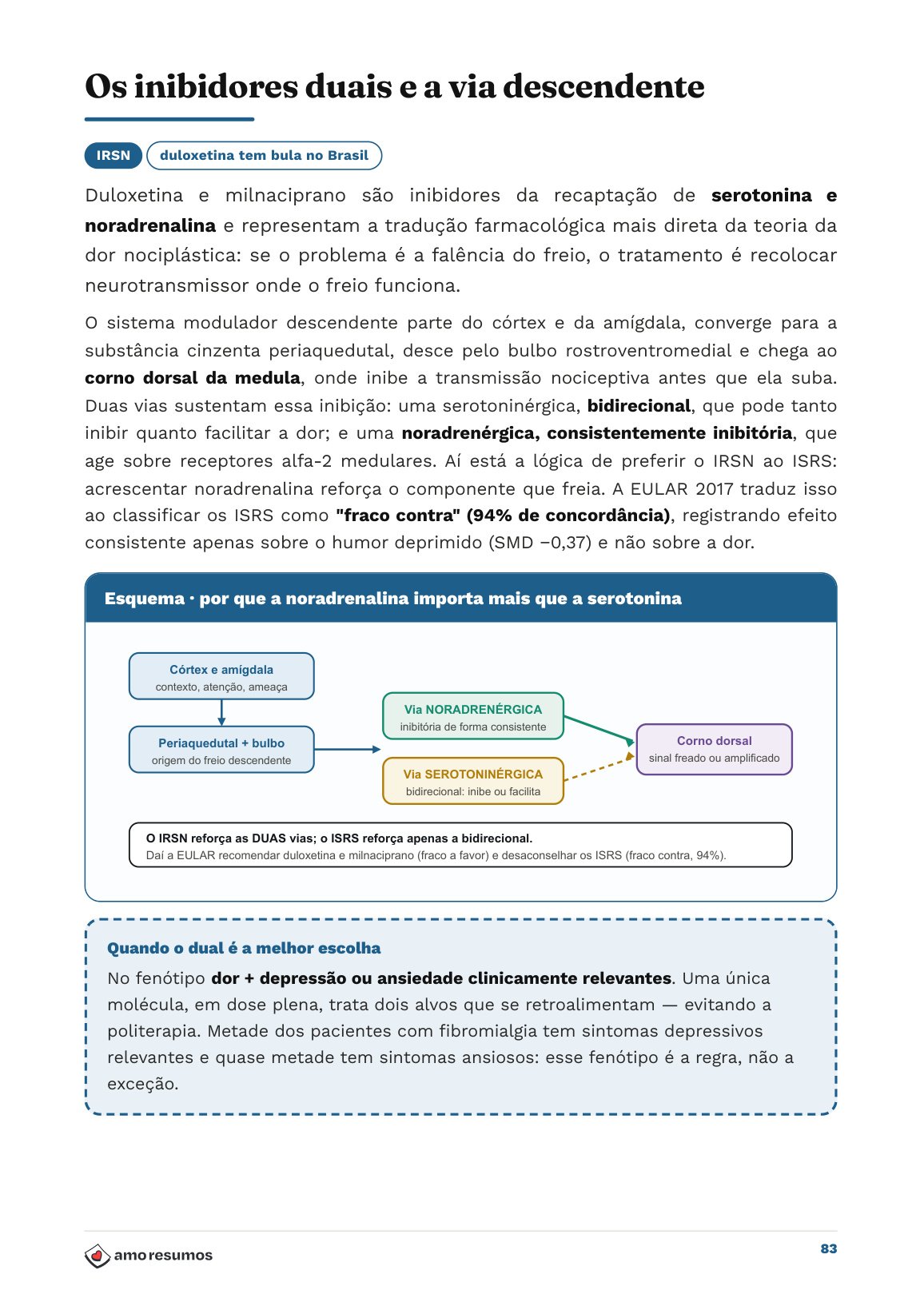 Duloxetina e milnaciprano