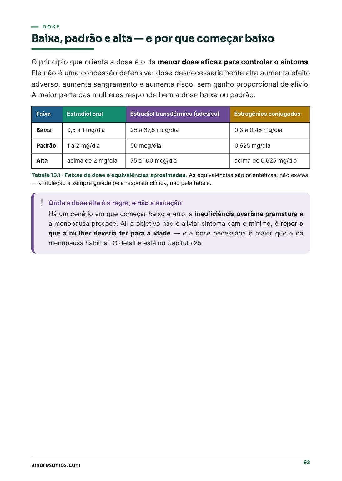 Página sobre escolha da molécula e da via