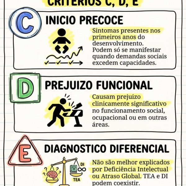 Diagnóstico de TEA (Autismo) · Ilustrado — página de amostra 1