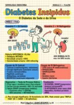 Semiologia Endocrinológica - Imagem 3